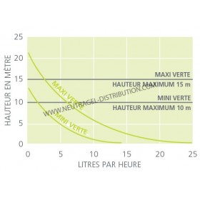 MINI VERTE SILENCE + - POMPE SEULEMENT
