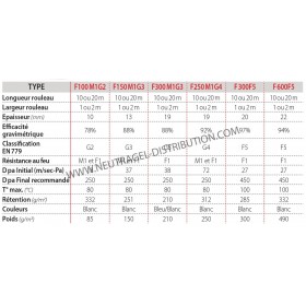 Recharge média plan en rouleau ou sur mesure