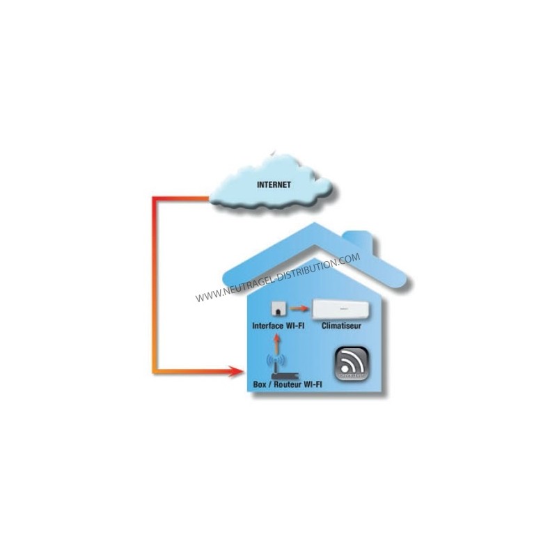Module WIFI AM-MHI-01