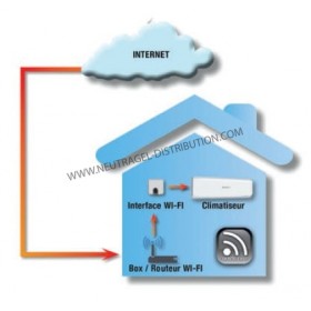 Module WIFI MH-RC-WIFI-1