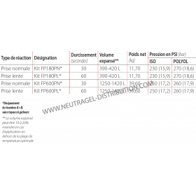 Mousse polyuréthane bi-composants