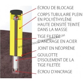 Poteaux de protection Polyéthylène