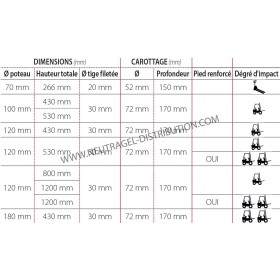Poteaux de protection Polyéthylène