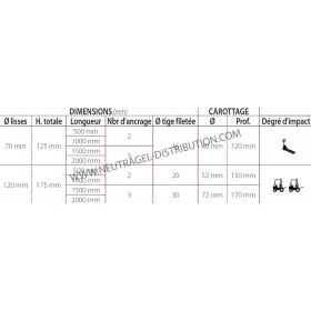 Barrière basse mono